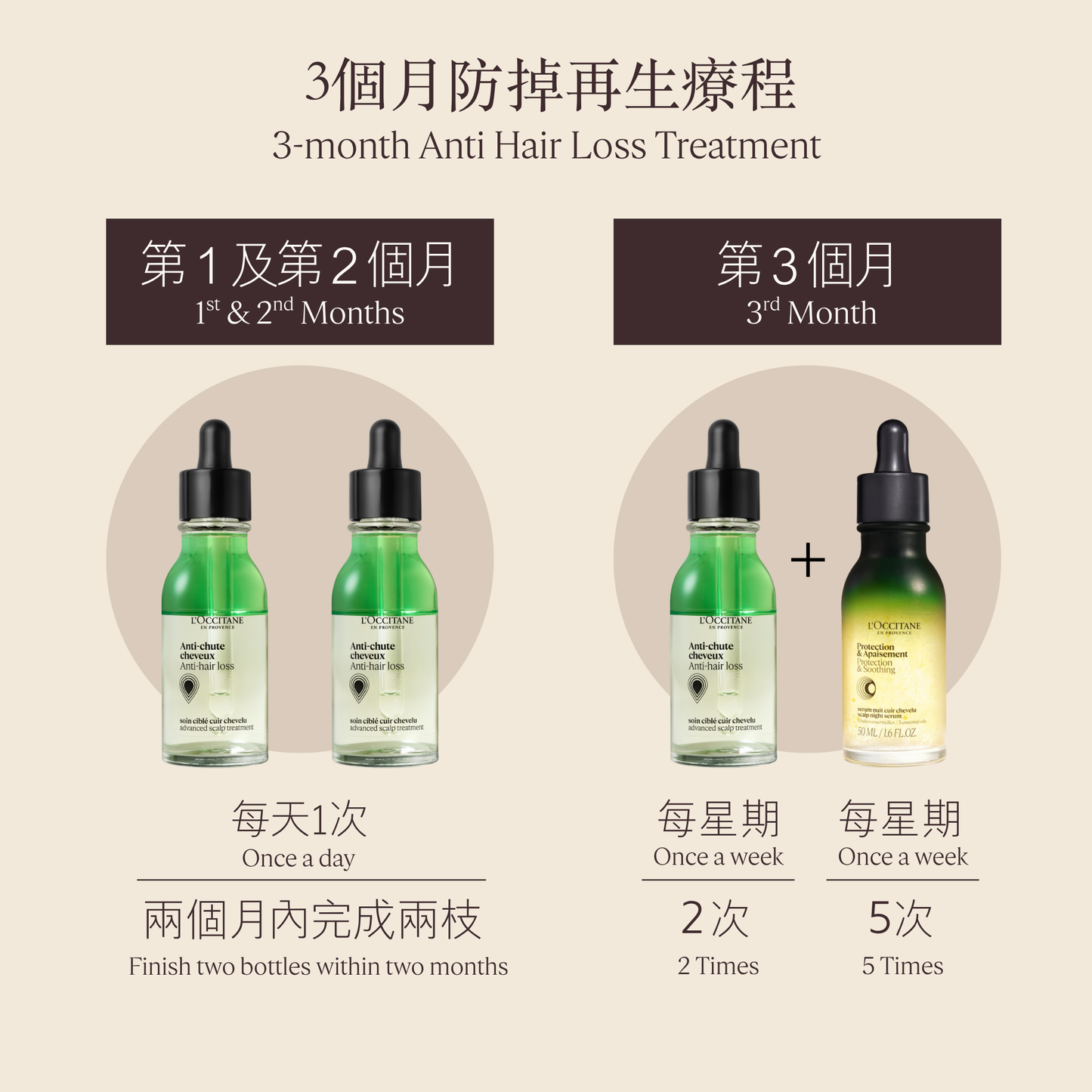 Anti-Hair Loss Advanced Scalp Treatment