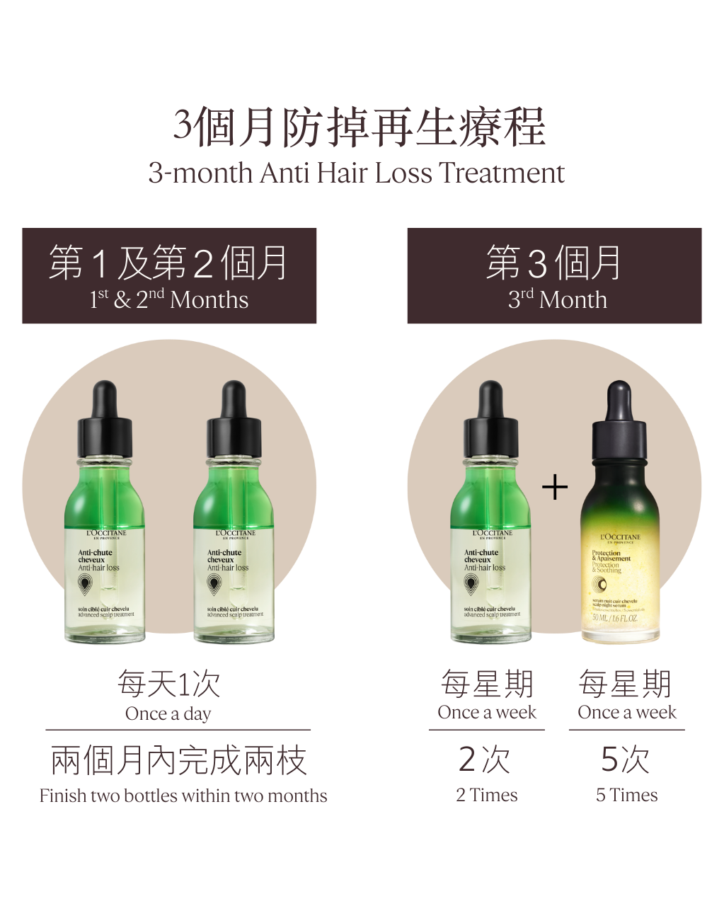 草本療法防掉髮頭皮護理精華