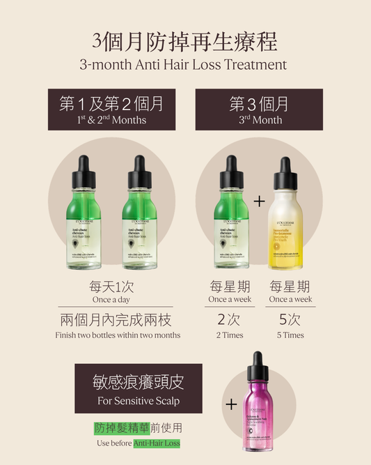 防脫髮精華雙支組